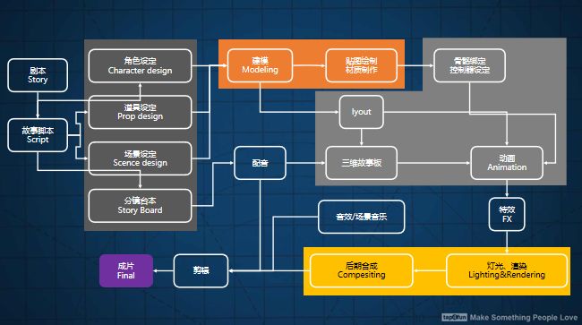 tiktok跨境直播_跨境tiktok专线节点_跨境专线操作流程