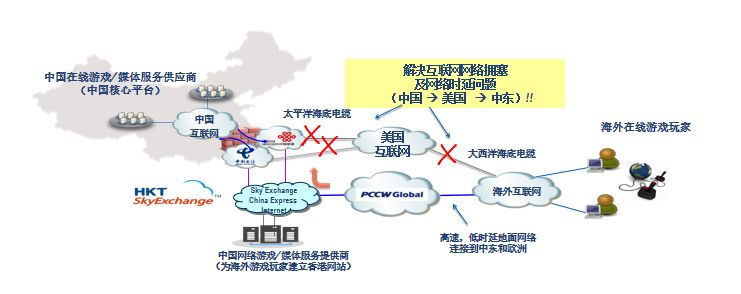 tiktok跨境直播_跨境专线操作流程_跨境tiktok专线节点