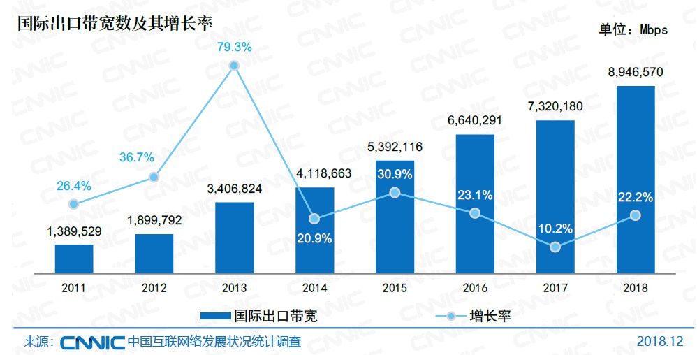 跨境tiktok专线节点_tiktok跨境直播_跨境专线操作流程