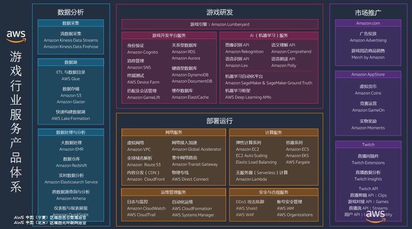 tiktok跨境直播_跨境tiktok专线节点_跨境专线操作流程