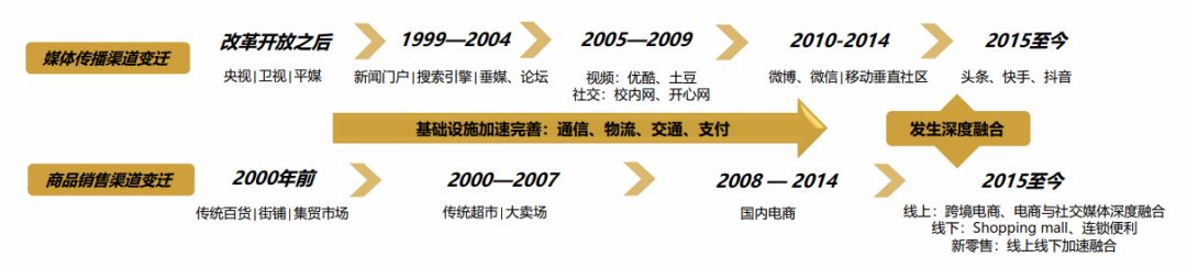 2019全球流量大会高峰论坛：消费国际化的趋势与机遇