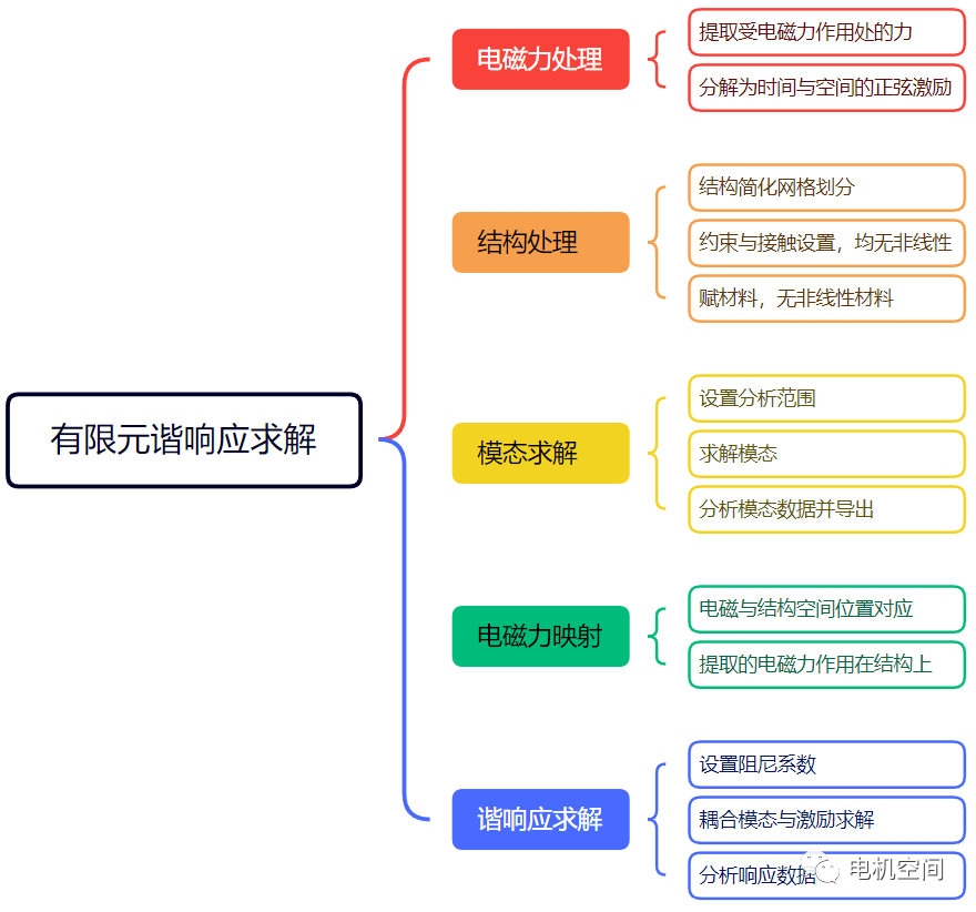 如何选用电机振动噪声分析工具的图14