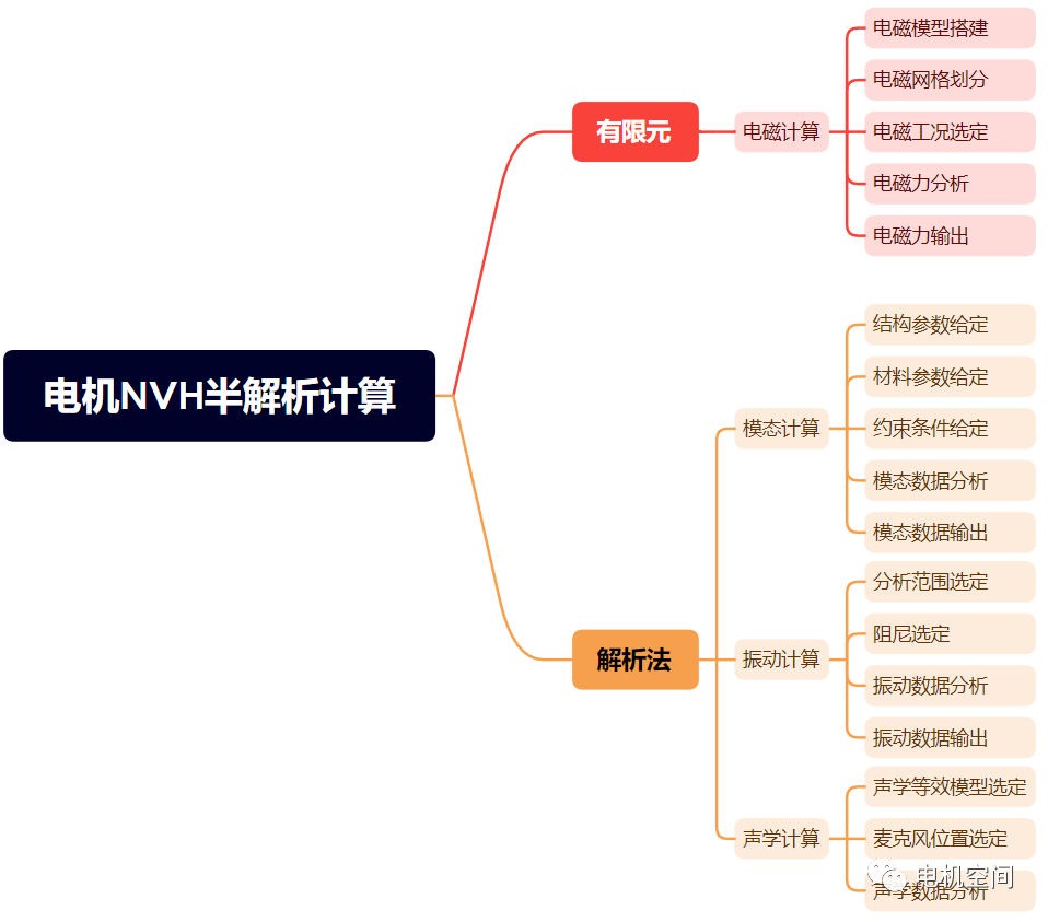 如何选用电机振动噪声分析工具的图11