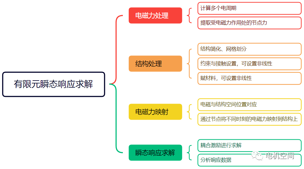 如何选用电机振动噪声分析工具的图15