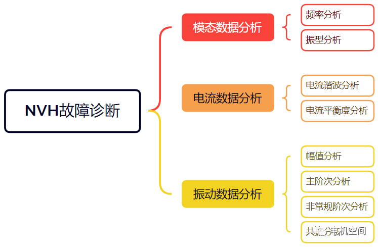 如何选用电机振动噪声分析工具的图18