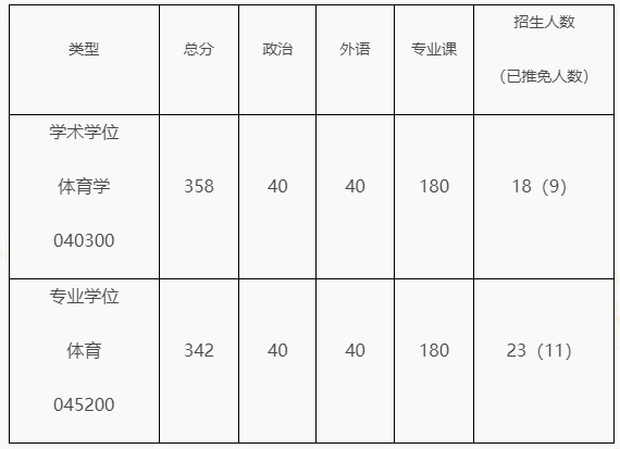 ���ִ�ѧ�����Ѷ�