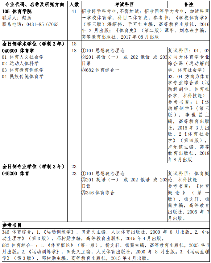 ���ִ�ѧ�����Ѷ�