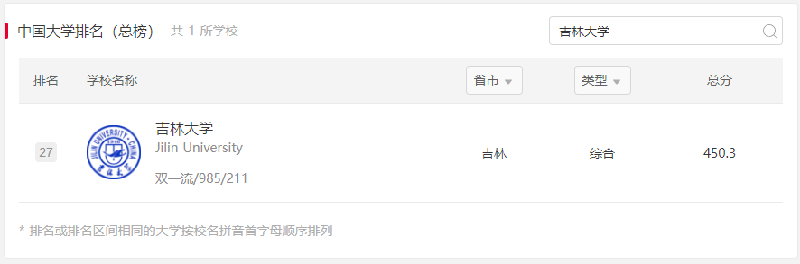 ���ִ�ѧ�����Ѷ�