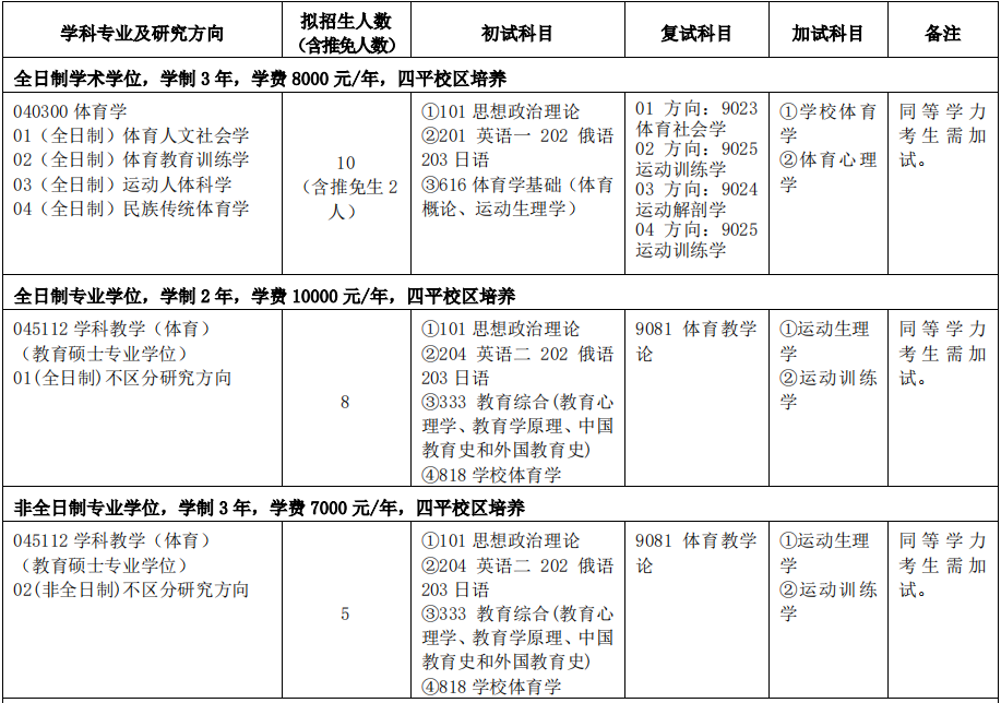 ����ʦ����ѧ���з�����