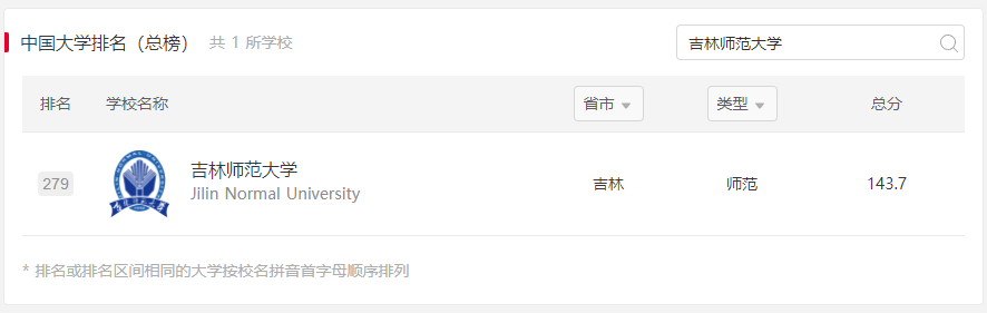 ����ʦ����ѧ���з�����