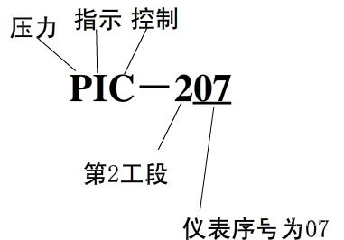 PID工艺流程图，这些要点最关键！的图20