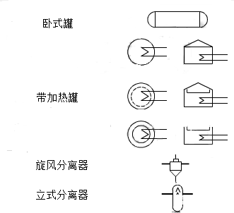 PID工艺流程图，这些要点最关键！的图4