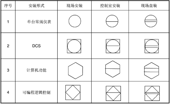 PID工艺流程图，这些要点最关键！的图14