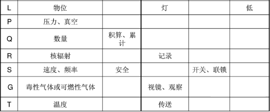 PID工艺流程图，这些要点最关键！的图16