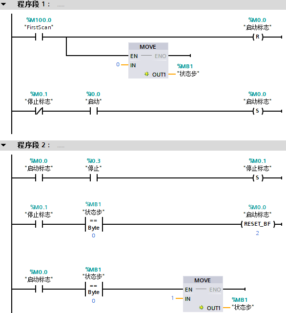 基于S7-1200PLC的液体混合控制案例的图7