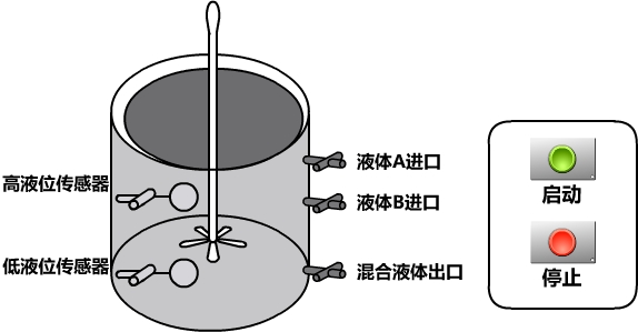 基于S7-1200PLC的液体混合控制案例