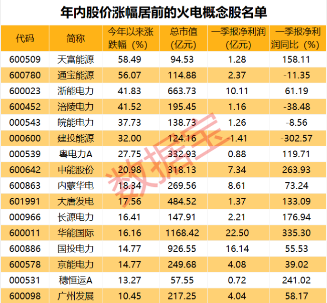 多地持续高温天气 电力股拉升 火电方向领涨