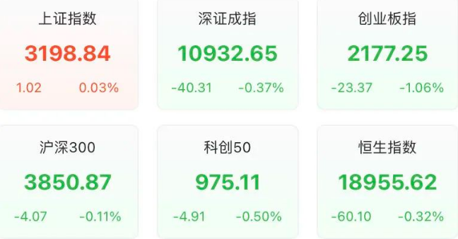 大盘震荡分化 沪指探底回升 环保股逆市上扬