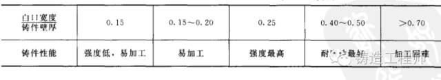 三角試樣、圓柱試樣、熱分析儀、直讀光譜儀四種爐前控制手段解析的圖3