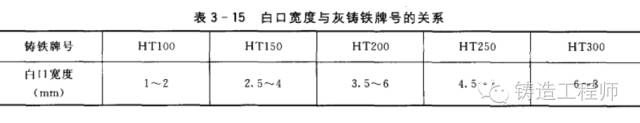 三角試樣、圓柱試樣、熱分析儀、直讀光譜儀四種爐前控制手段解析的圖2
