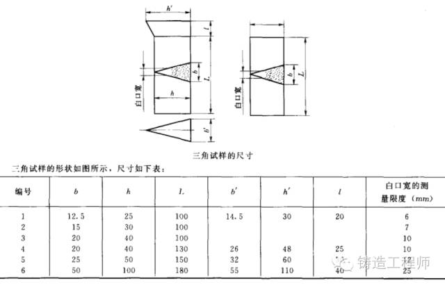 三角試樣、圓柱試樣、熱分析儀、直讀光譜儀四種爐前控制手段解析的圖1