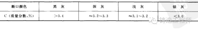 三角試樣、圓柱試樣、熱分析儀、直讀光譜儀四種爐前控制手段解析的圖4