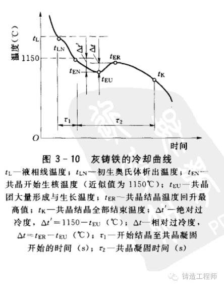 三角試樣、圓柱試樣、熱分析儀、直讀光譜儀四種爐前控制手段解析的圖8