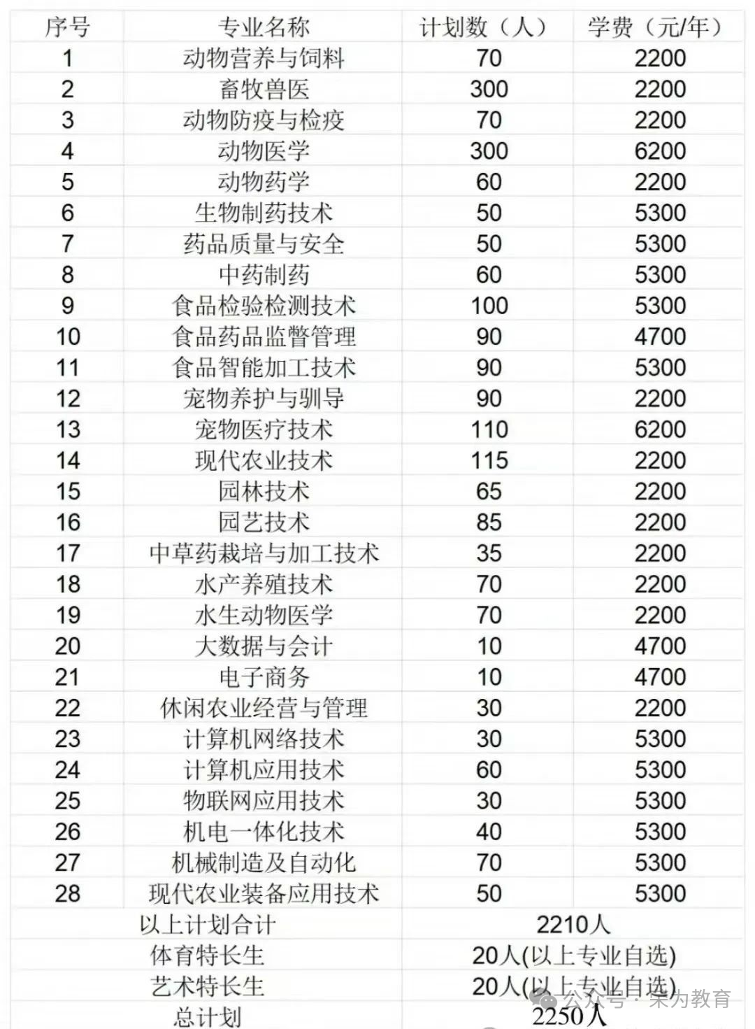 泰州职业技术学院录取名单_泰州学院分数线是多少_2024年泰州职业技术学院录取分数线及要求