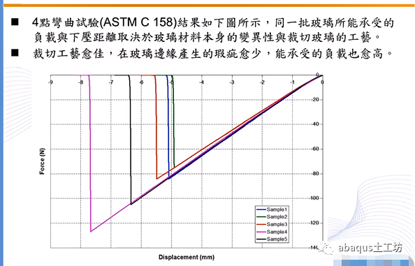 abaqus脆性材料设置方法的图3