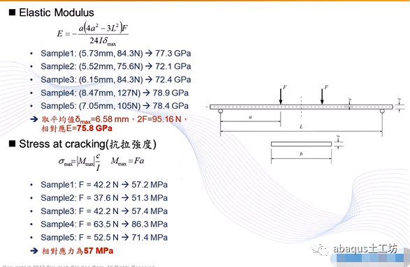abaqus脆性材料设置方法的图4