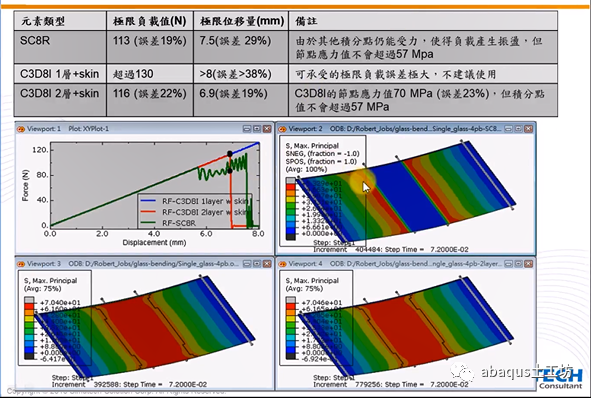 abaqus脆性材料设置方法的图11