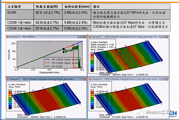 abaqus脆性材料设置方法的图10