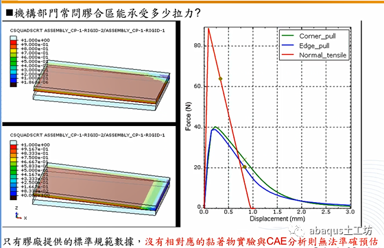 Abaqus胶合材料的行为及设置方法的图25