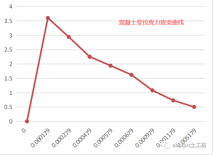 abaqus混凝土柱壓縮模擬（幾何缺陷和不帶幾何缺陷）的圖15
