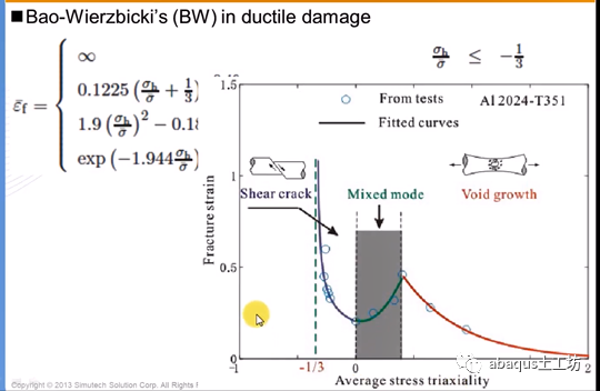abaqus几种材料破坏准则的设定的图25
