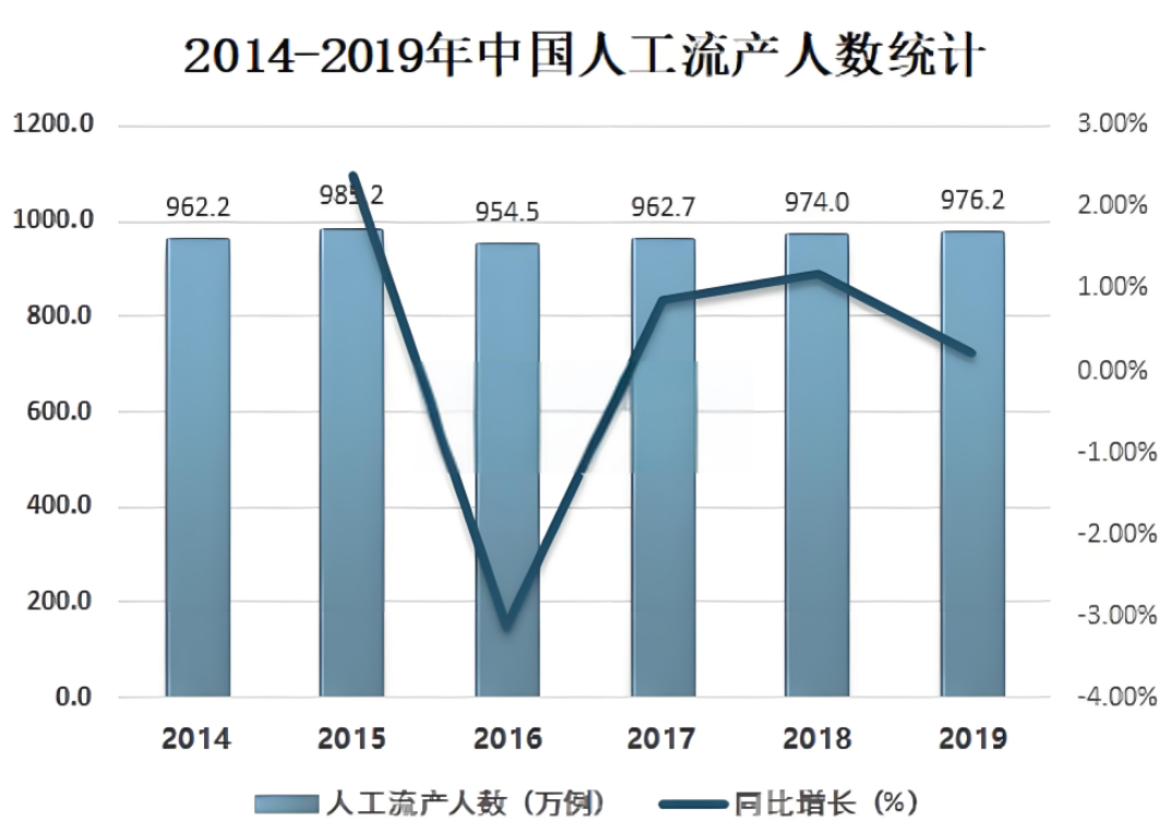 药流和人工流产，哪个对身体伤害最小，切勿想当然！