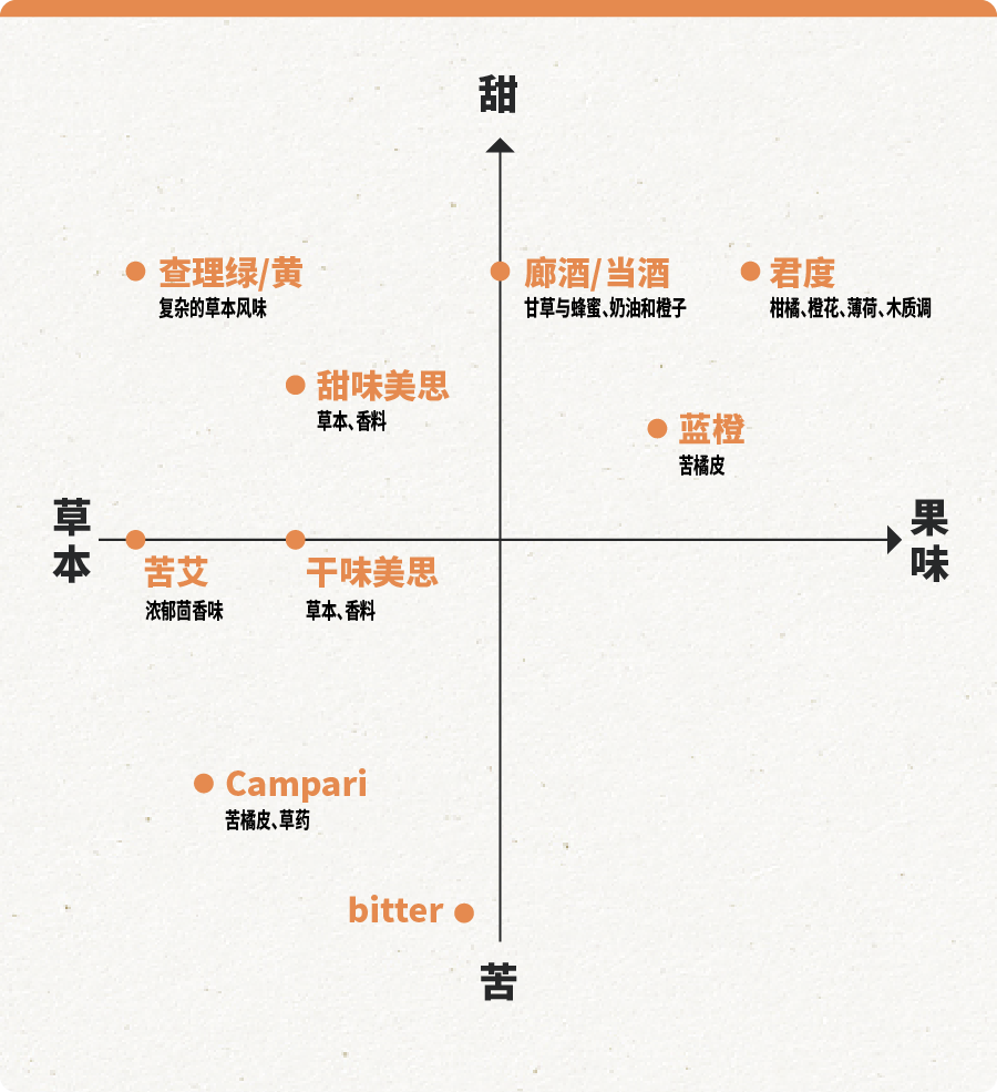 在鸡尾酒吧如何点单 这是我们花了一万块喝出的经验 企鹅吃喝指南 二十次幂