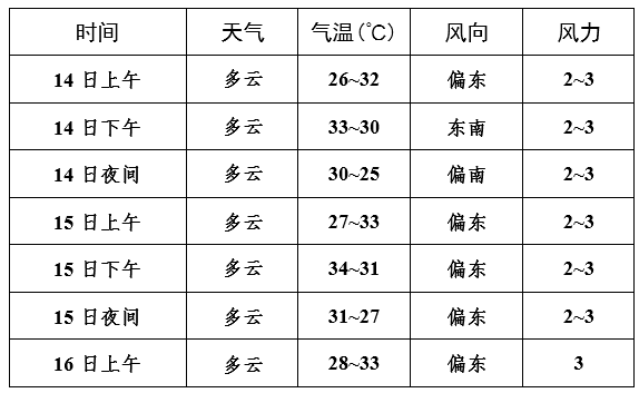 2024年06月12日 芜湖市天气