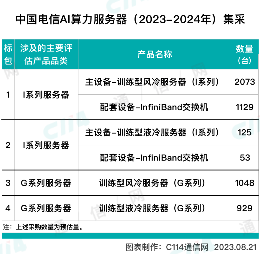 ai服务器厂家排名2023