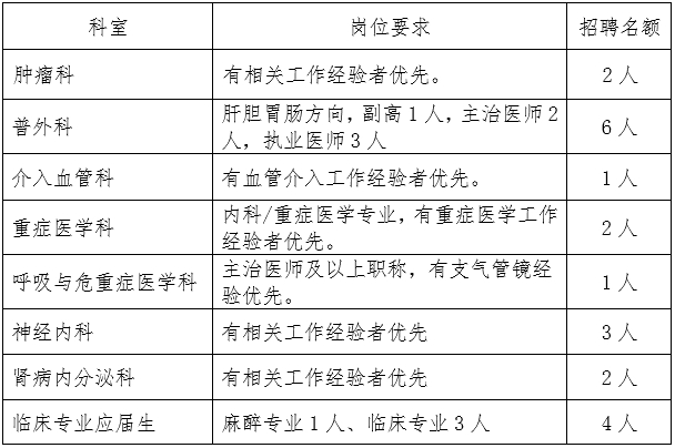 招聘58同城找工作_招聘_招聘网