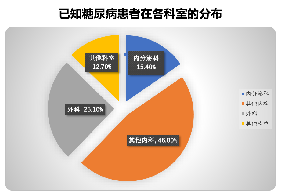 打针用什么泵血糖管理神器——胰岛素泵-上海聚慕医疗器械有限公司