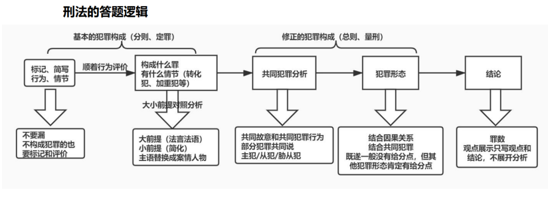 案例表达_案例的表现形式_案例分析法怎么表述