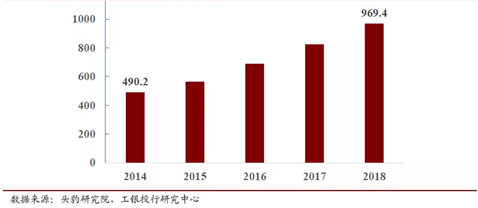 医用高分子 ——EMCO膜材料