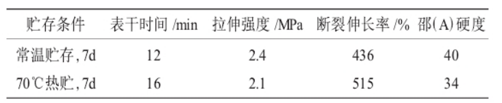 硅橡胶硫化体系的无限潜力……的图9