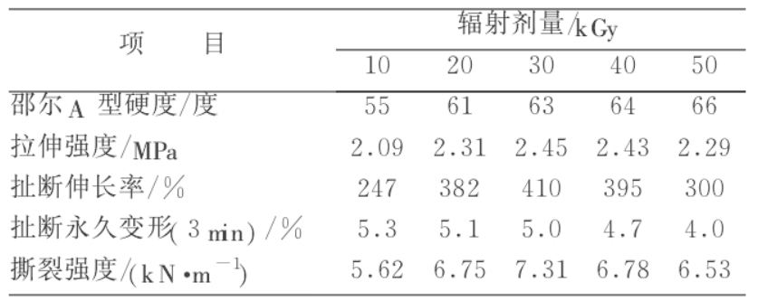 硅橡胶硫化体系的无限潜力……的图10