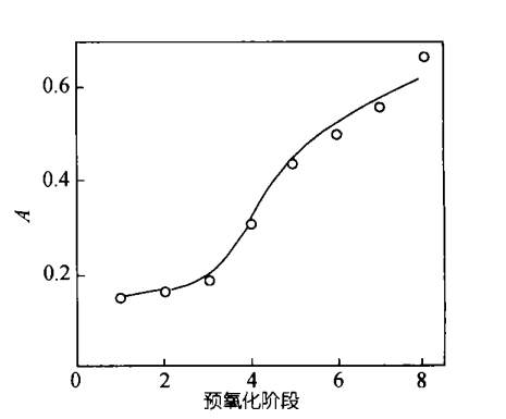 碳纤维，预氧丝，芳纶，PTFE，聚丙烯腈