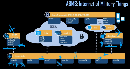 美空军部队已建立17家软件工厂-5597