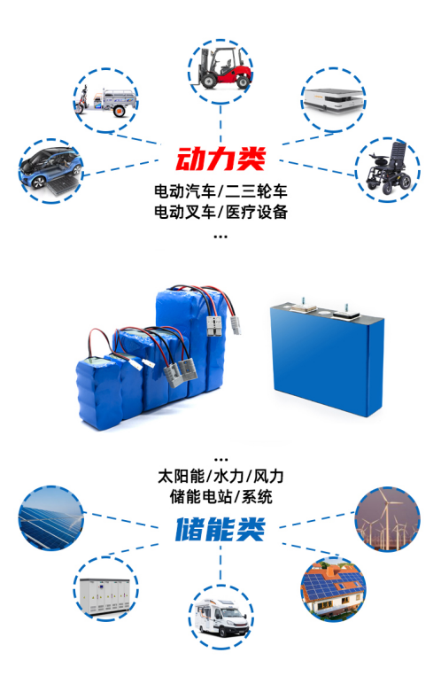 响应国家“双碳”战略，优化能源结构，储能电池将肩负巨大使命！