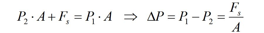 Amesim仿真实例下载：流量控制阀的原理和Amesim仿真方法的图3