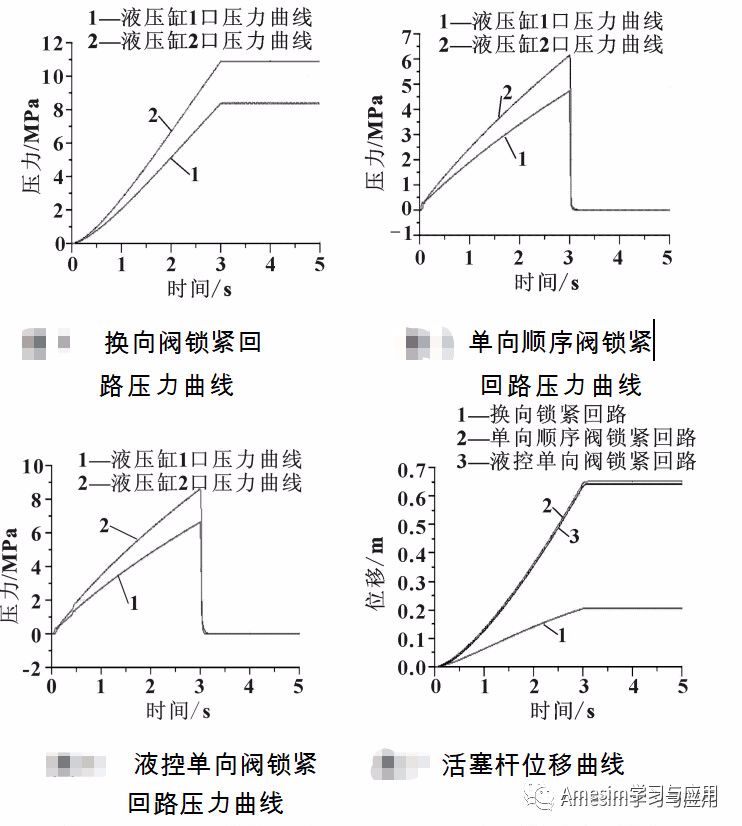 AMEsim液压锁：几种液压锁紧回路动态特性仿真分析的图5